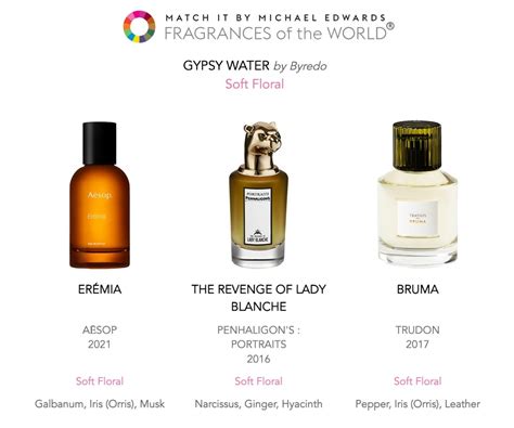 perfume finder|perfume finder by bottle.